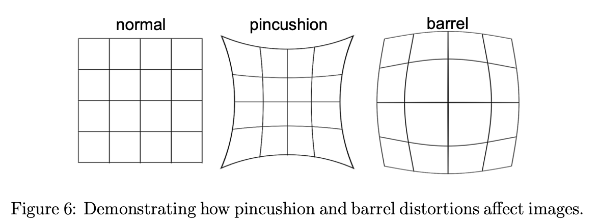 Figure 6: Demonstrating how pincushion and barrel distortions affect images.