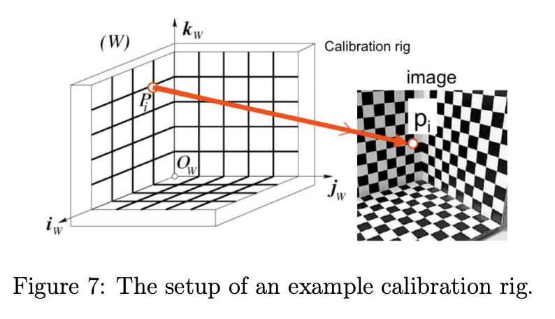 Figure 7: The setup of an example calibration rig.
