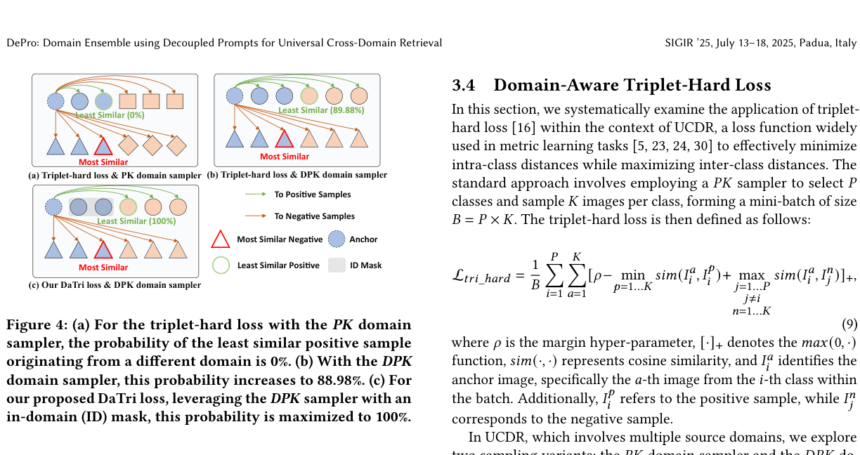 DaTri and DPK sampler
