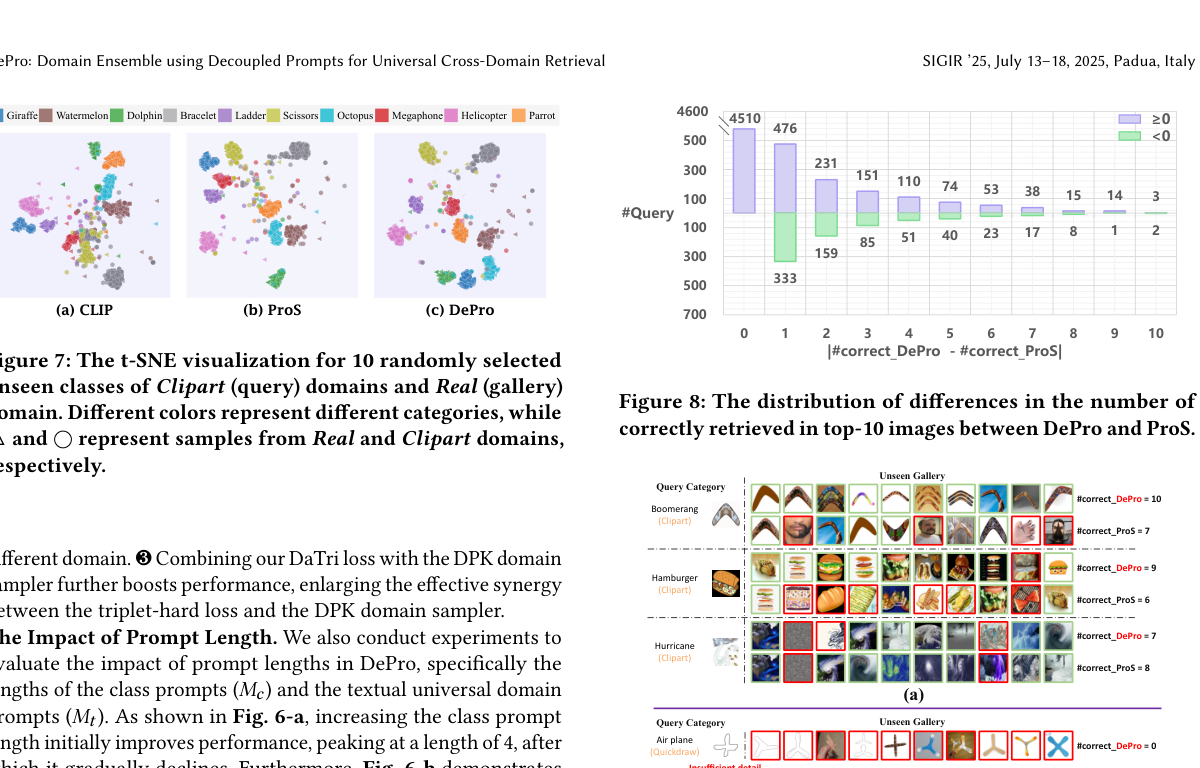 t-SNE visualization