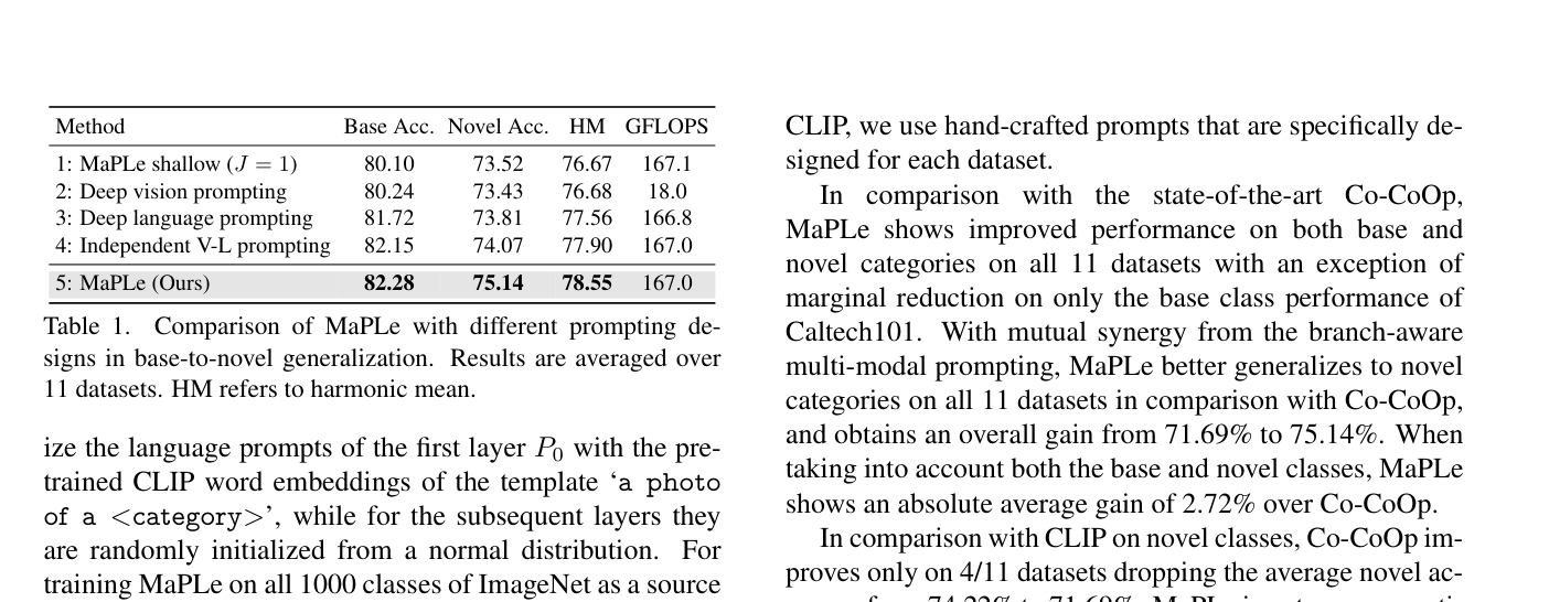 Prompt design ablation