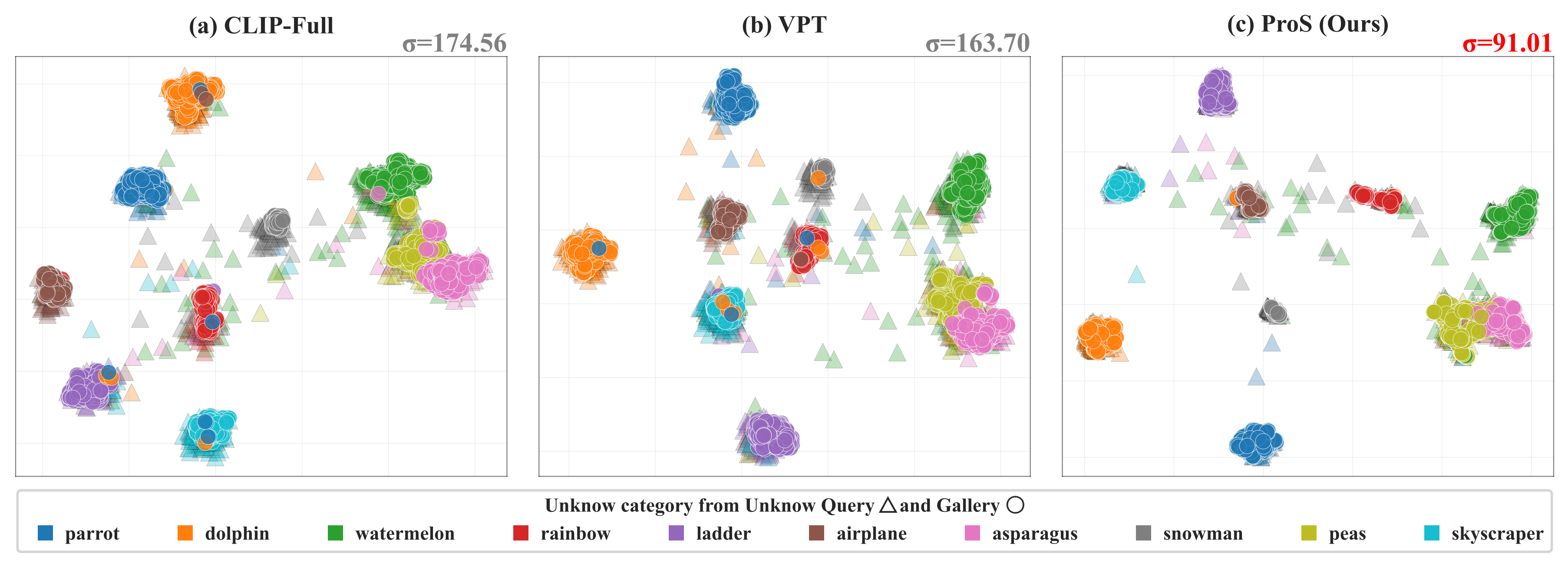 Feature visualization on unseen classes