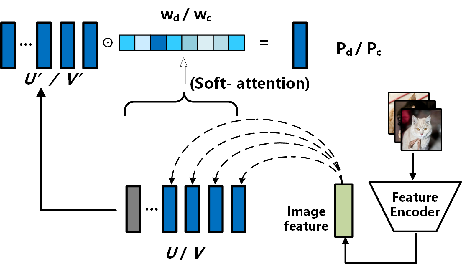 Target Prompt Generation