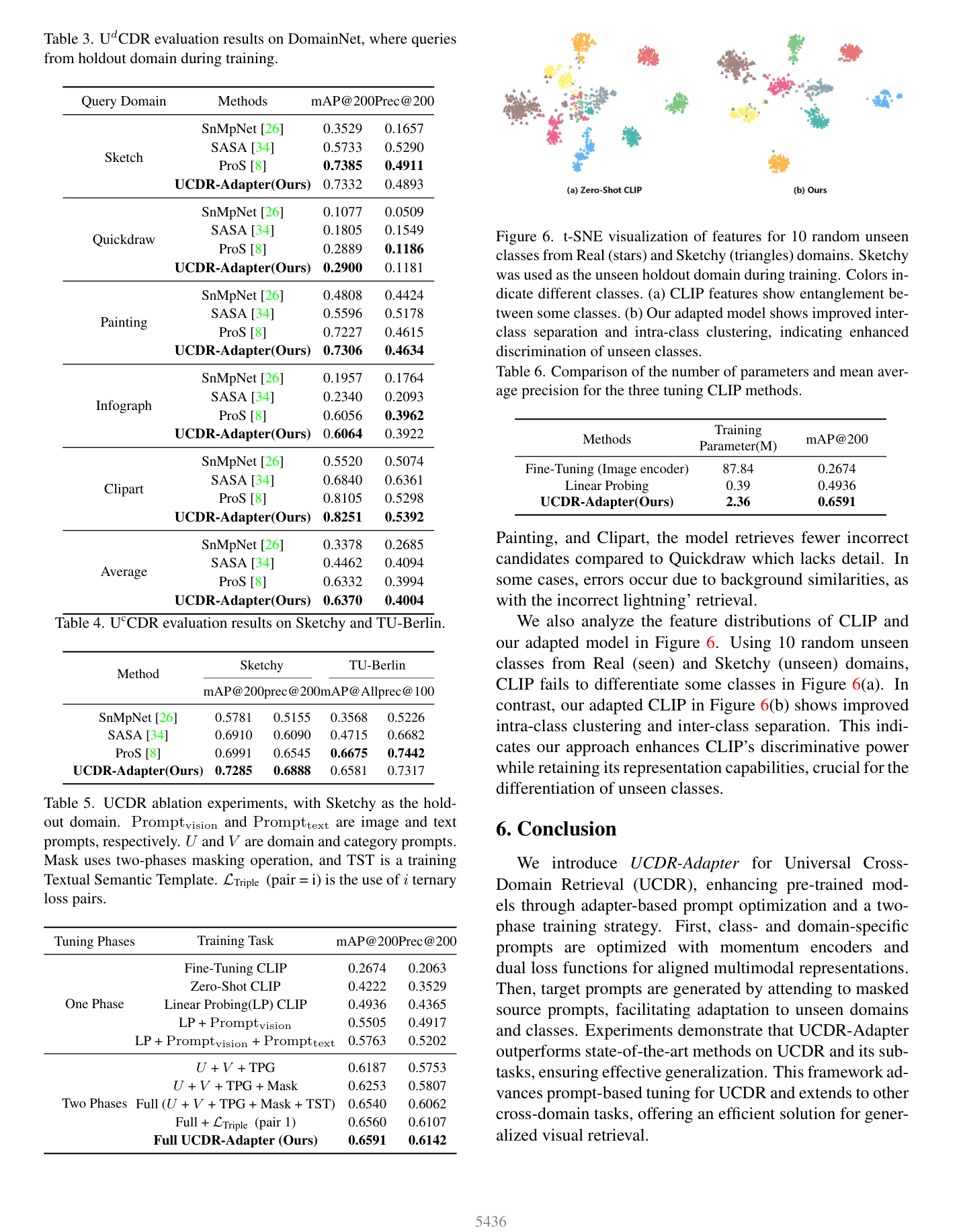 UdCDR, UcCDR and ablation